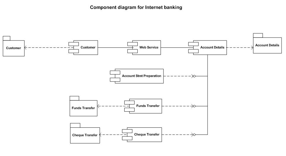 Online banking system